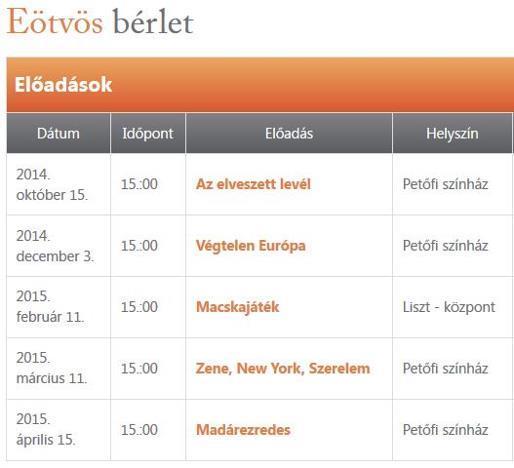 Handler nyelvi versenyek eredménye A Handler