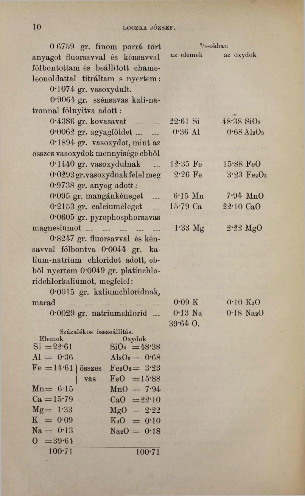 10 LOCZKA JÓZSEF. 0 6759 gr. finom porrá tört anyagot fluorsavval és kénsavval fölbontottam és beállított chameleonoldattal titráltam s nyertem : 04 074 gr. vasoxydult. 0*9064 gr.