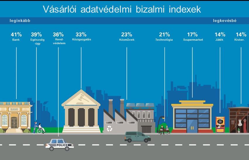 2. Hogyan irányítsuk az adatvédelmet?