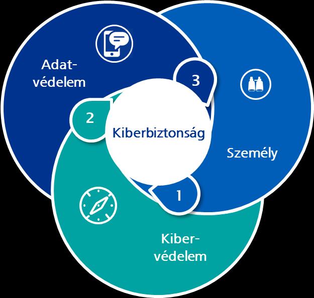 3. Hogyan működtessük a rendszereinket?