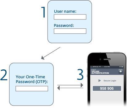 ESET Secure Authentication (ESA) MIT OLD MEG?