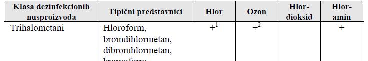 Važne grupe nusprodukata nastalih tokom