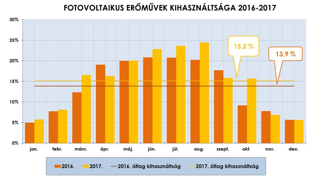 I/4. FOTOVOLTAIKUS TERMELÉS A MAGYAR VER-BEN SZUMMA HMKE FOTOVOLTAIKUS