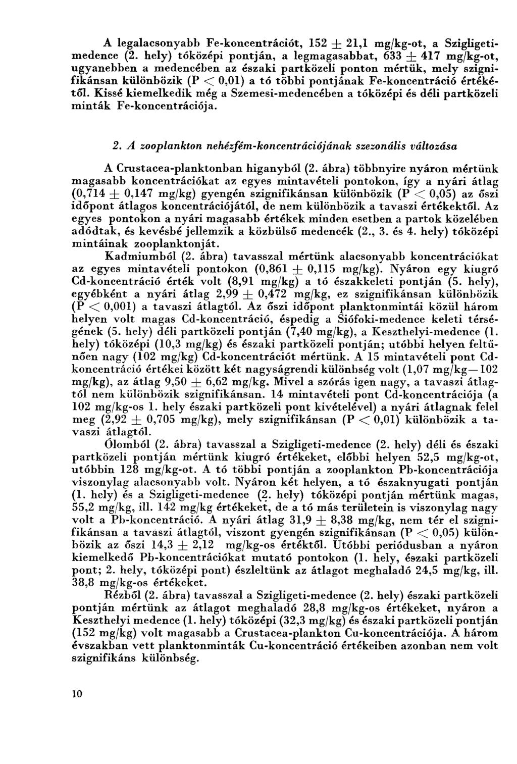 A legalacsonyabb Fe-koncentrációt, 152 zb 21,1 mg/kg-ot, a Szigligetimedence (2.