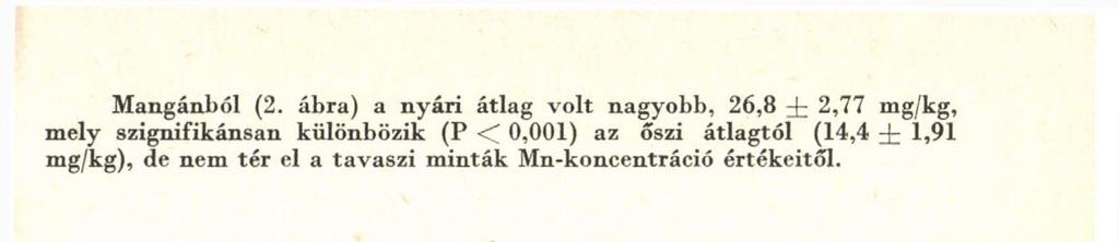 15) Az átlagos cink-koncentráció (2. ábra) 80 110 mg/kg.