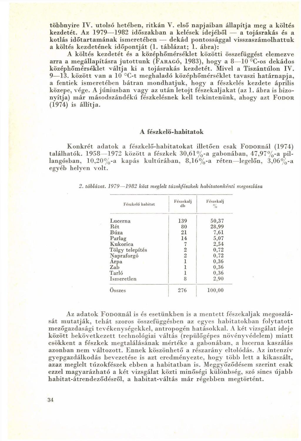 többnyire IV. utolsó hetében, ritkán V. első napjaiban állapítja meg a költés kezdetét.