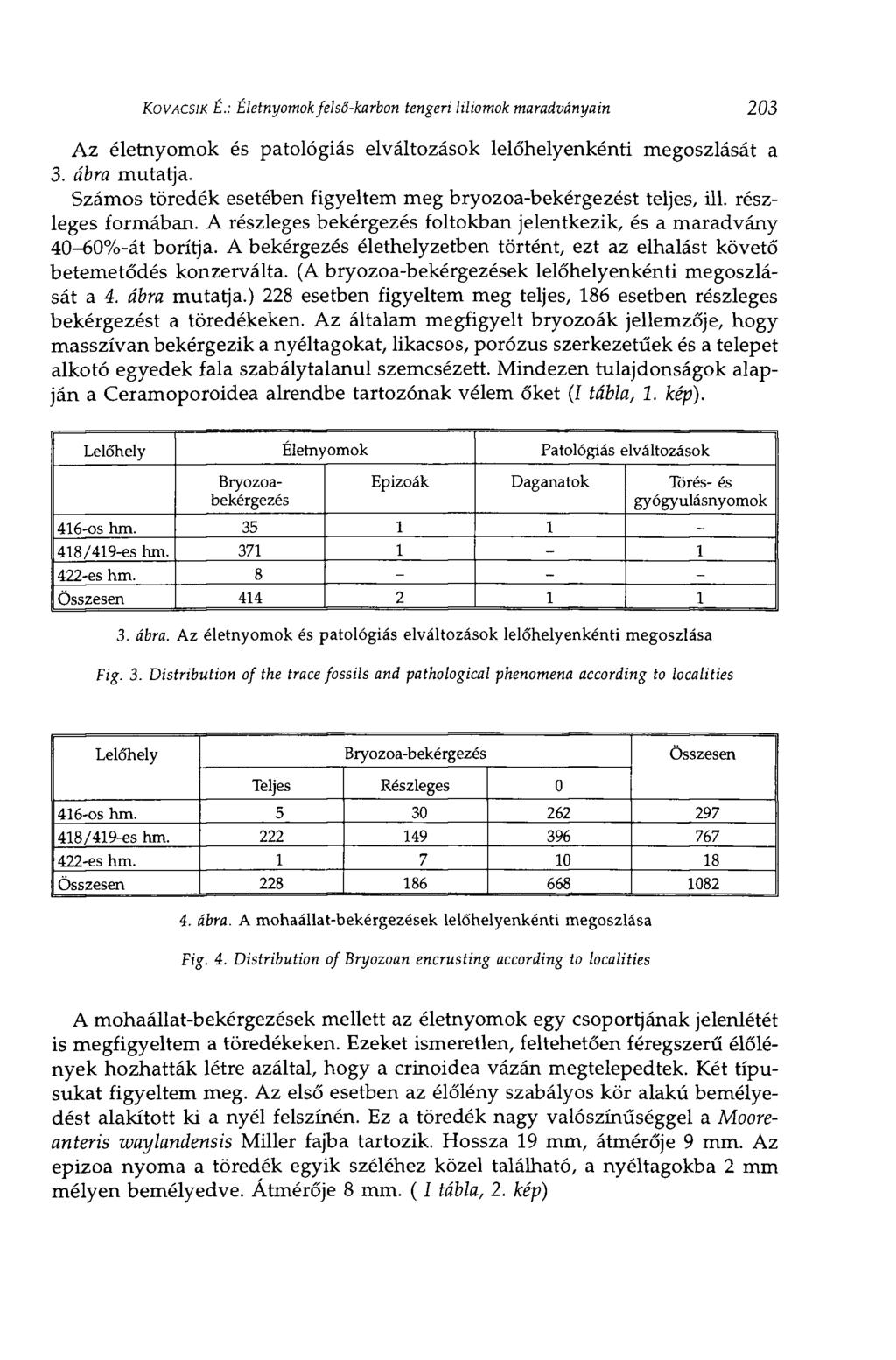KovACSiK É.: Életnyomok felső-karbon tengeri liliomok maradványain 203 Az életnyomok és patológiás elváltozások lelőhelyenkénti megoszlását a 3. ábra mutatja.