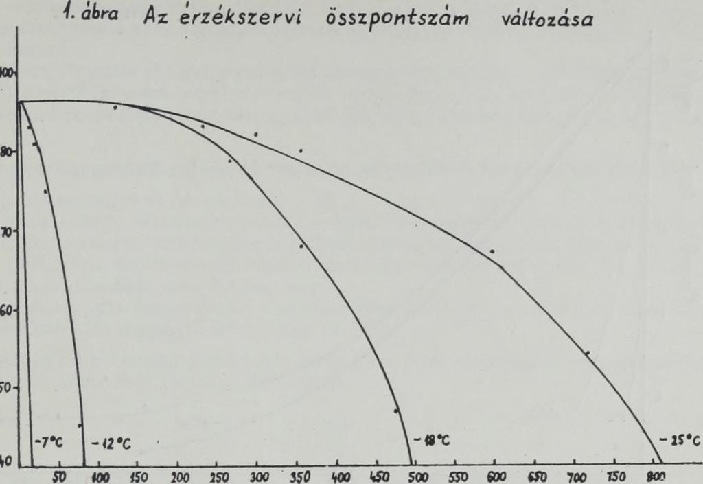 összporrtszám