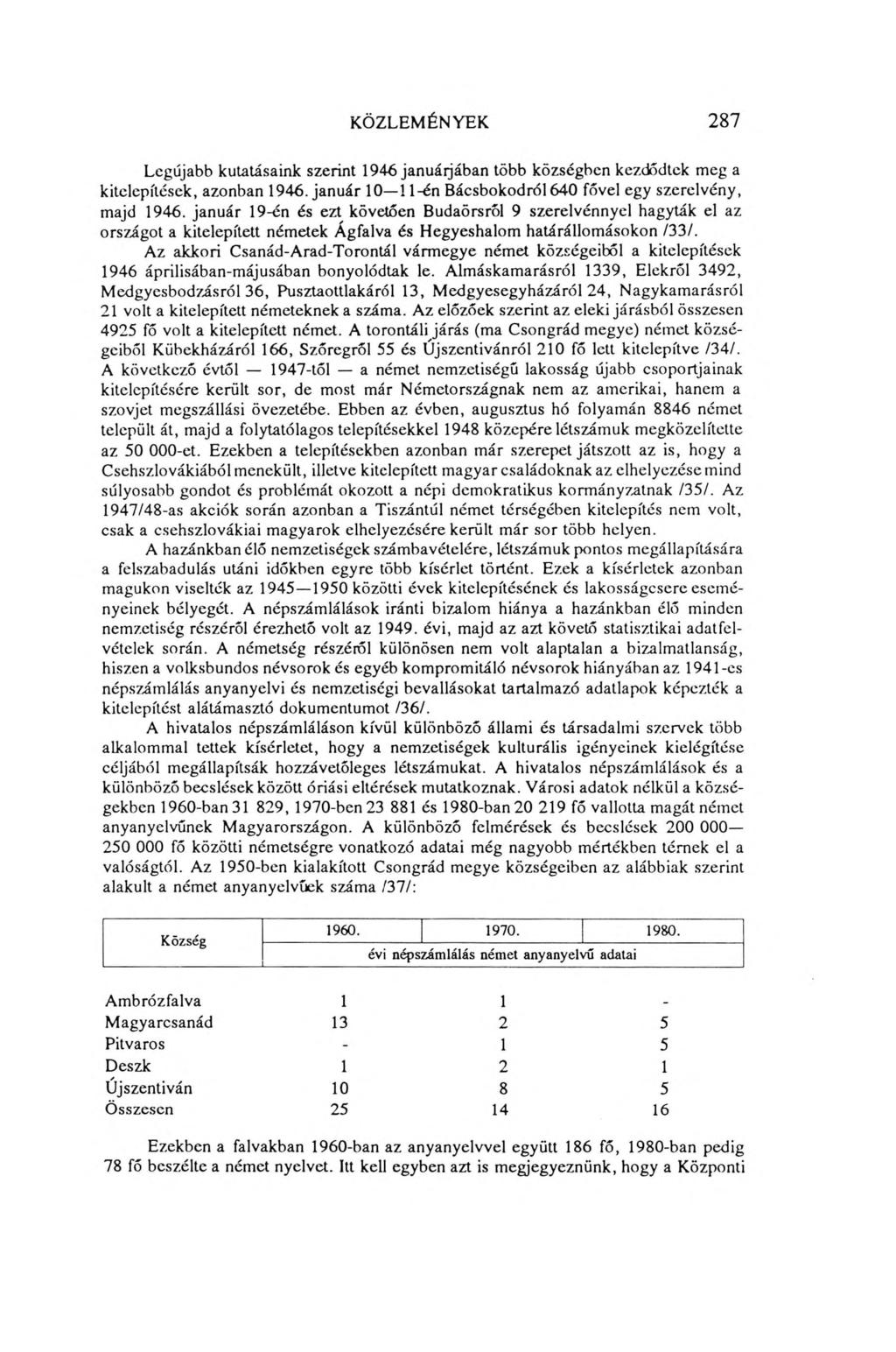 KÖZLEMÉNYEK 287 Legújabb kutatásaink szerint 1946 januáijában több községben kezdődtek meg a kitelepítések, azonban 1946. január 10 11-én Bácsbokodról 640 fővel egy szerelvény, majd 1946.