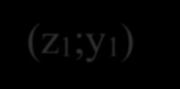 következő egyenletrendszer megoldásával történik: α = arcsin ( y ) (34) i z = d i cos α (35) y = i 2