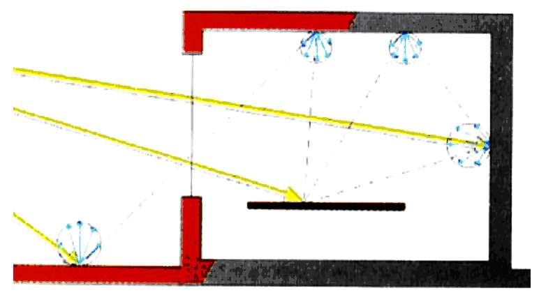 5) A belsőtér természetes világítása Oldalvilágítás - az ablakhoz közeli vonatkoztatási sík megvilágítása túlnyomó részt direkt módon történik