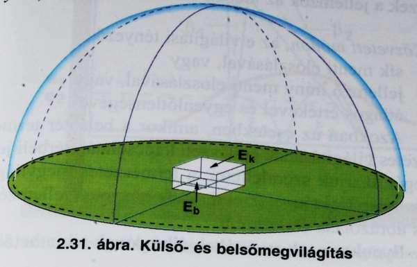 6) A világítás jellemzése A világítás mennyisége jellemzése e természetes világítási tényező: (D f : Daylight factor) E k : külső takaratlan vízszintes síkon mért megvilágítás értéke E b : a