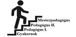 A rendelkezés megemelte viszont a béreket, de ezt a béremelést fokozatosan, 2017 szeptemberéig évekre elosztva kapták, illetve kapják meg a pedagógusok.