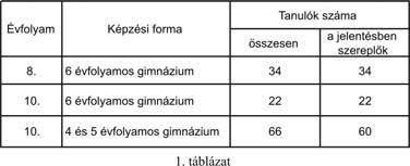 A tesztek célja annak felmérése, hogy a tanulók milyen mértékben képesek matematikai eszköztudásukat és szövegértési képességeiket a tanulmányaik során és hétköznapjaikban alkalmazni.
