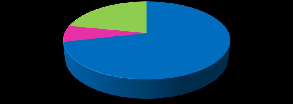 Adatszolgáltató neme 22% 7% 71% férfi nő nem válaszolt 21. ábra: Az adatszolgáltatók nemi eloszlása. Forrás: Saját vizsgálatok, 2016.