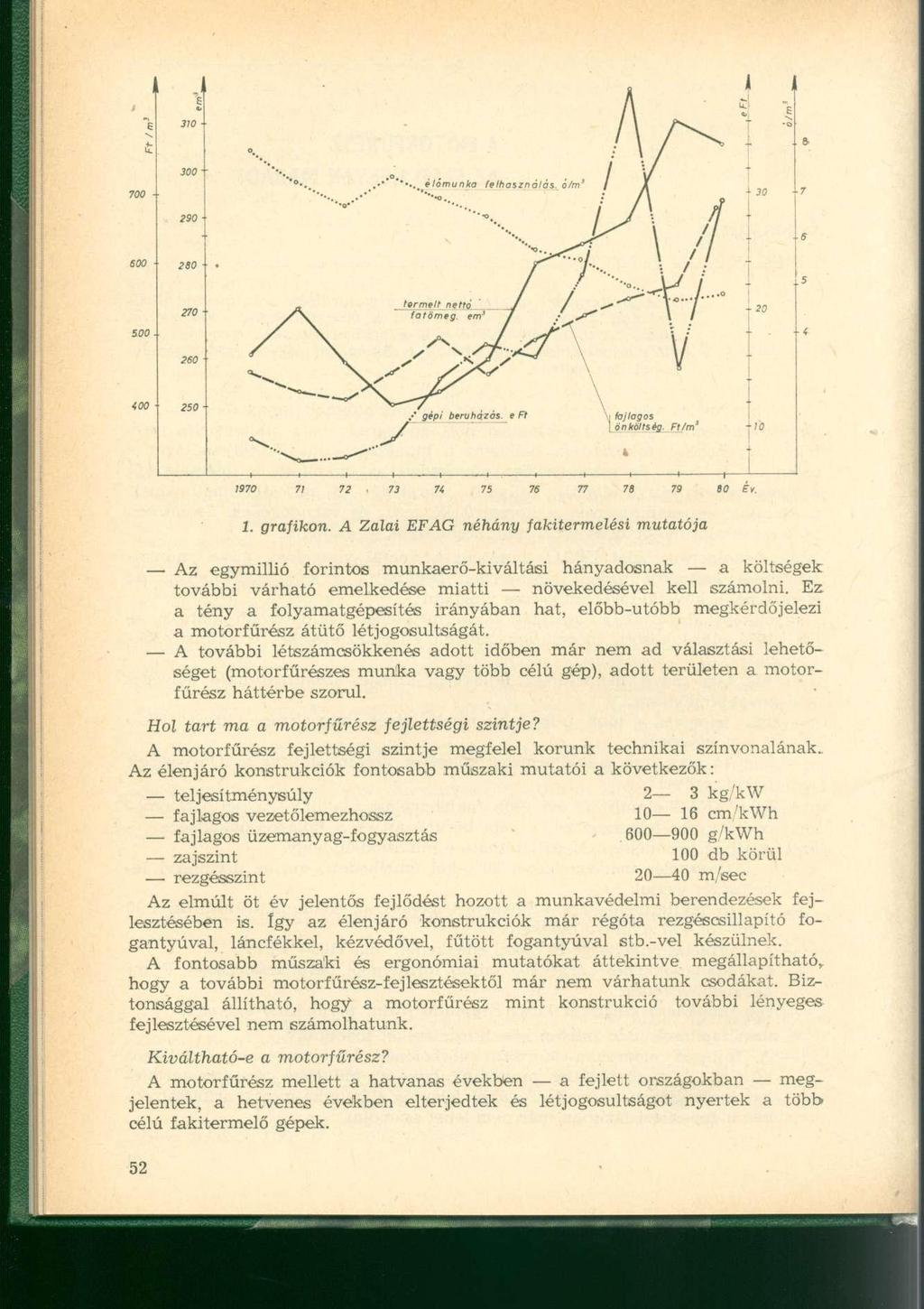 1. grafikon. A Zalai EFAG néhány fakitermelési mutatója Az egymillió forintos munkaerő-kiváltási hányadosnak a költségek további várható emelkedése miatti növekedésével kell számolni.