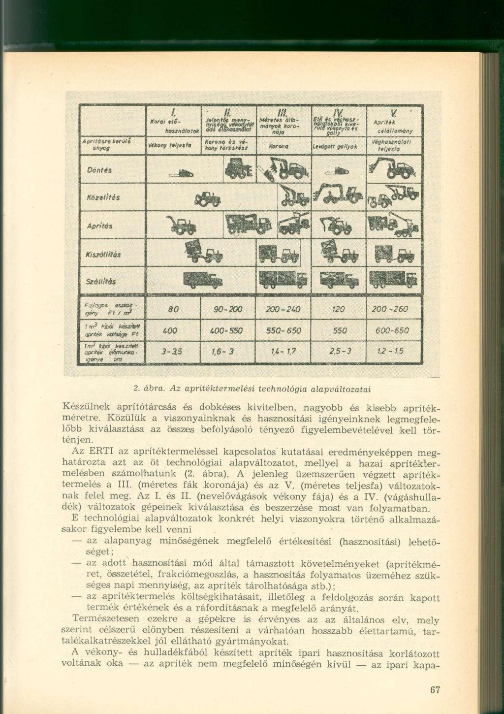 Apritö&ra ktritta Dóntis l. III. WMttwgt lrtj*»f» Mértm éitomonyok korq> Henna is ríkat? Mnrtfési h'oro>i-q ttwjjeíí gallyat :.