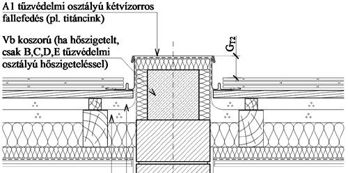 lakó alaprendeltetés: lakást, szálláshelynek nem minősülő üdülőegységet és ehhez tartozó rendeltetésű helyiségeket tartalmazó kockázati egység