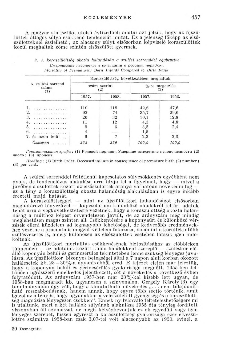 KÖZLEMÉNYEK 457 A m agyar sta tisz tik a utolsó évtizedbeli ad a ta i a z t jelzik, hogy az újszülö tte k átlagos súlya csökkenő ten d en c iát m u ta t.