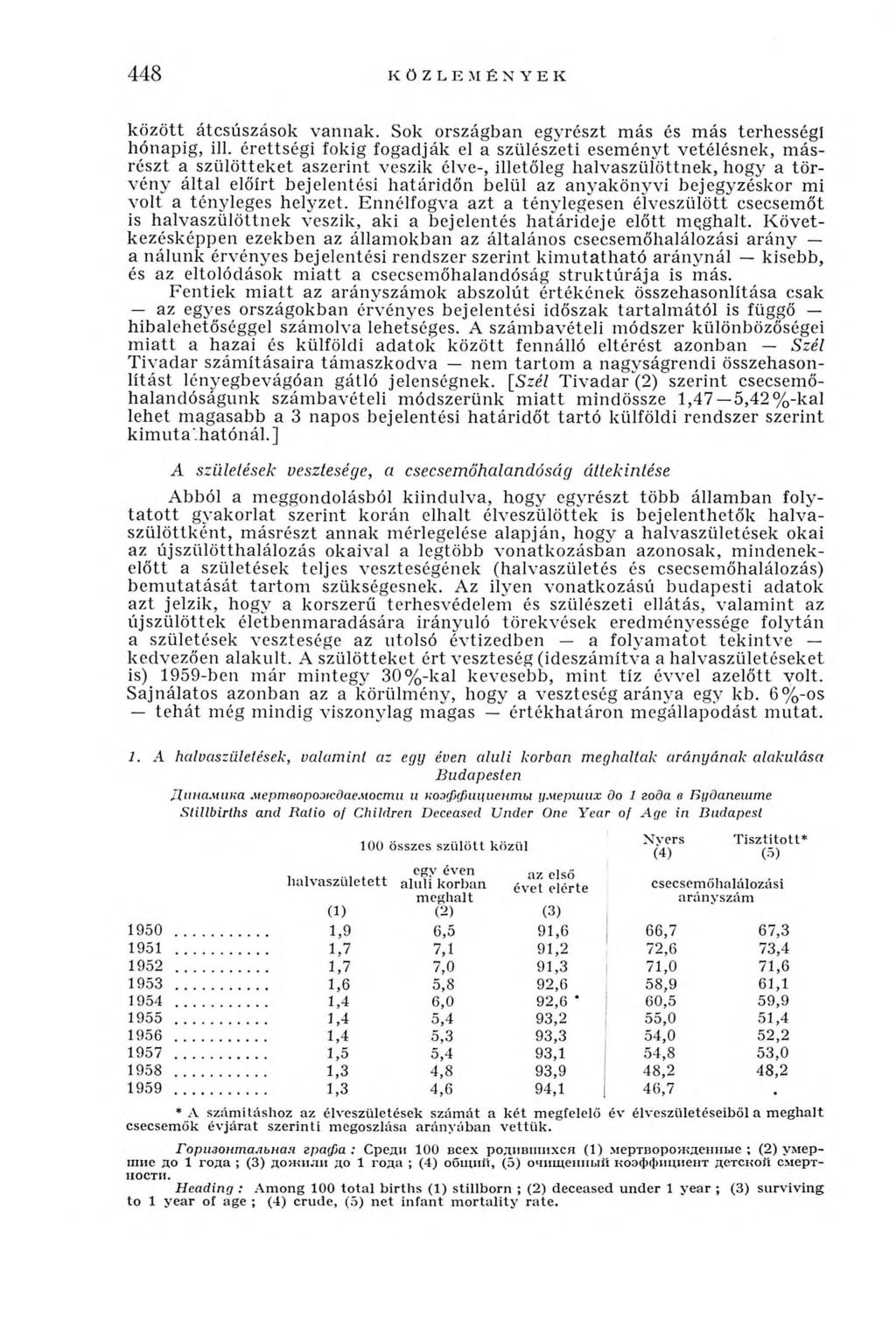 448 KÖZLEMÉNYEK k ö zö tt átcsúszások vannak. Sok országban egyrészt m ás és m ás terhességi hónapig, ill.