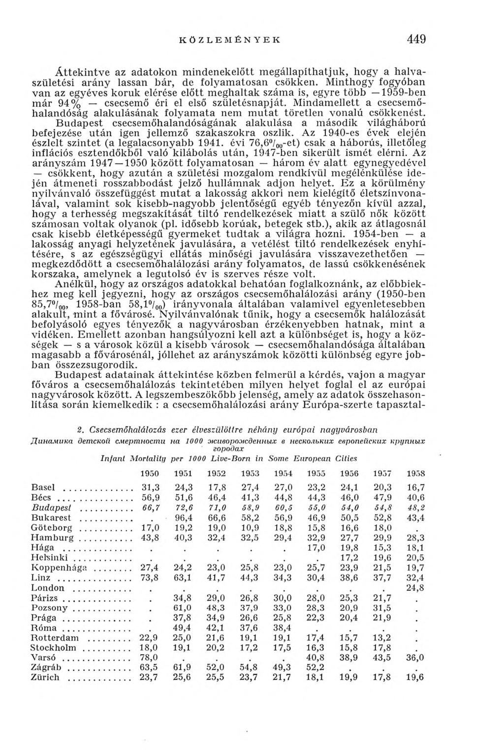 KÖZLEMÉNYEK 449 Á tte k in tv e az adatokon m indenekelőtt m e g állap íth atju k, hogy a h a lv a születési ará n y lassan bár, de folyam atosan csökken.