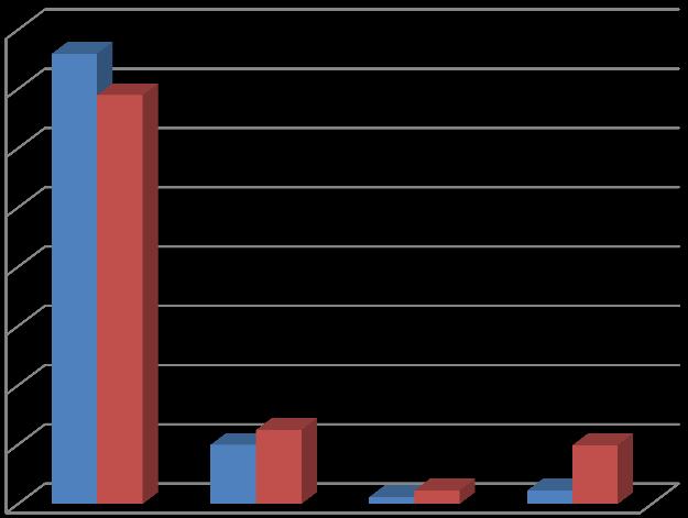 Arányuk (%) Immunfenotípus jellemzők 80 70 60 50 40 76 69 30 20 10 10 12,5 1,182,3 2,3 9,95 a vizsgált populációban előforduló mediánérték a referenciatartomány