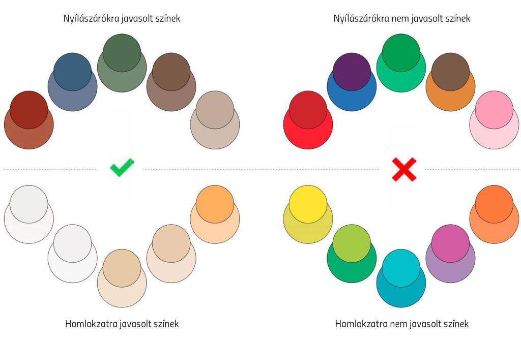 Az árnyalatokban lehet eltérés, a csupán fő változatokat kívántuk érzékeltetni, az illusztráció tovább bővíthető a településre jellemző -és a mintától