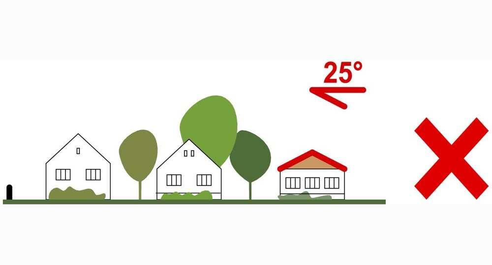 Építészeti útmutató 62 TETŐHAJLÁSSZÖG Az épületek tetőhajlásszöge zömében 30-40 fok körüliek.