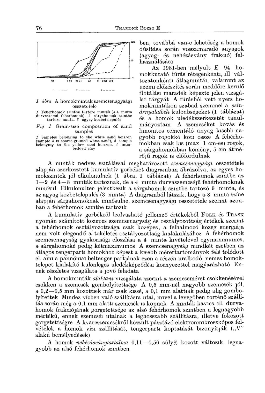 i ------- j ------- 3------- 1 ábra A homokmintak szemcsenagysági összetétele 1 Feherhomok s/intbe tartózó minták (a 4 minta durvaszemö feherhomok), 2 sárgahomok szintbe tartózó minta, 3 agyag