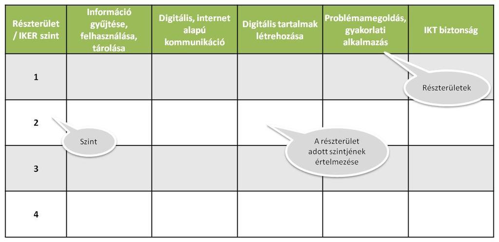 V. A DIGITÁLIS KOMPETEN CIA ÖNÉRTÉKELÉSE AZ IKER SEGÍTSÉGÉVEL A digitális kompetencia önértékelésére bárkinek szüksége lehet élete során.