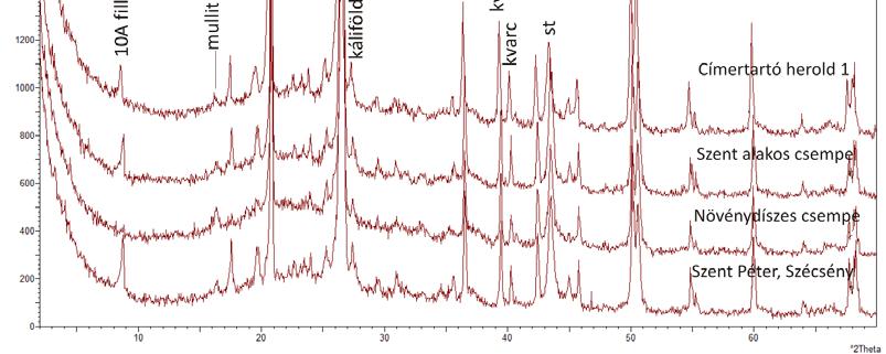 54 8. ábra: II. csoport jellemző röntgen-diffraktogramjai. 8A: II/A alcsoport, 8B: II/B alcsoport, 8C: II/C alcsoport; st: standard. Fig. 8.: X-ray diffraction patterns of Group 2.