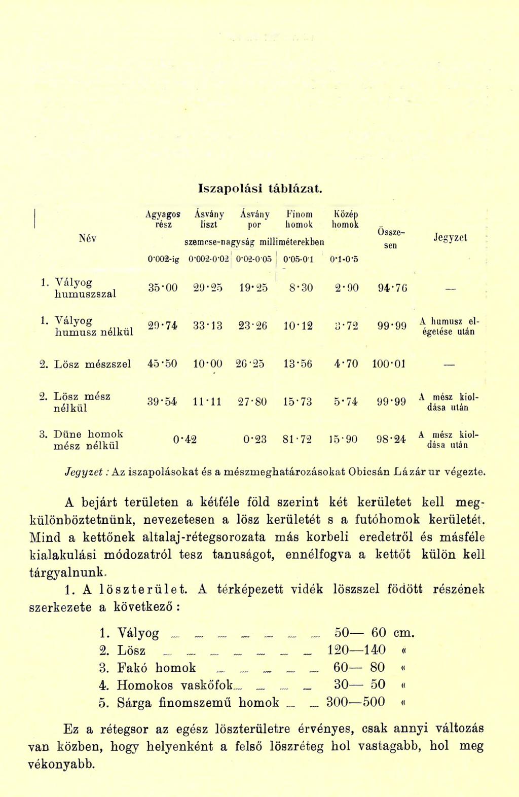 160 TREITZ PÉTER (4> alapján hozzáfűzhetem még azt, hogy az