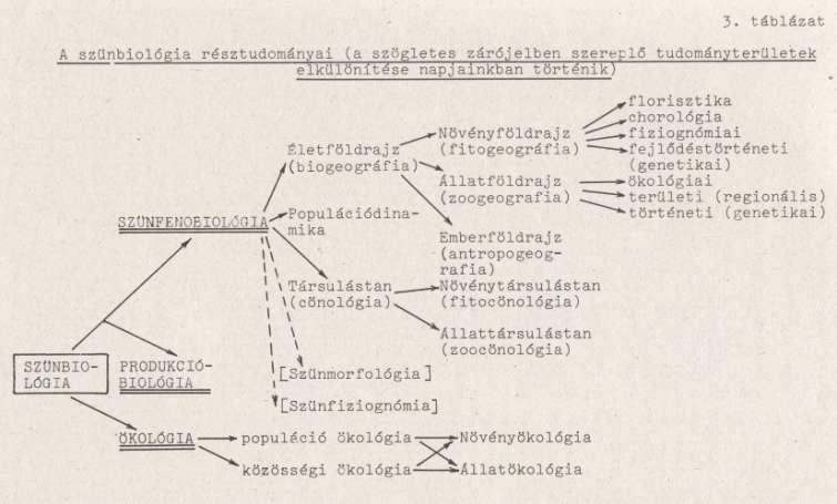 A szünbiológia - Ecology tárgyalja mindkét kérdést.