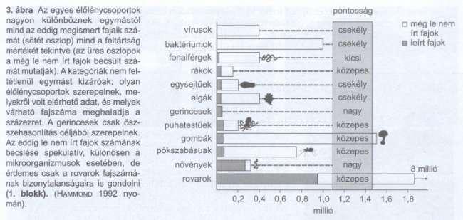 Biológiai sokféleség, biodiverzitás csökkenése Napjaink jelentős globális