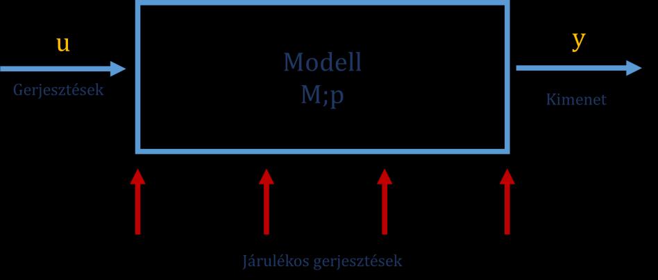 A 23. ábrán a 22. (a) és (b) ábrán szemléltetett folyamatok összevonása látható.