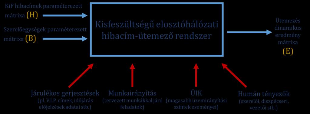 Az azonos számú hiba és szerelő megadása (m m) szimmetrikus elrendezést eredményez. 7.1.2.
