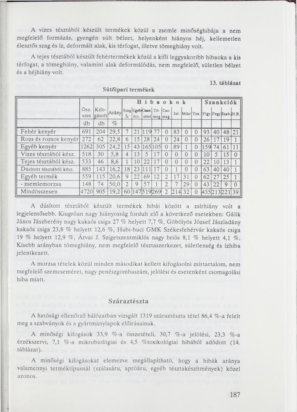 A vizes tésztából készült termékek közül a zsemle minőséghibája a nem megfelelő formázás, gyengén sült bélzet, helyenként hiányos héj, kellemetlen élesztős szag és íz, deformált alak, kis térfogat,