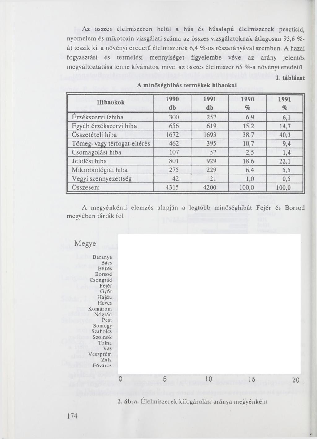 Az összes élelmiszeren belül a hús és húsalapú élelmiszerek peszticid, nyomelem és mikotoxin vizsgálati száma az összes vizsgálatoknak átlagosan 93,6 % át teszik ki, a növényi eredetű élelmiszerek