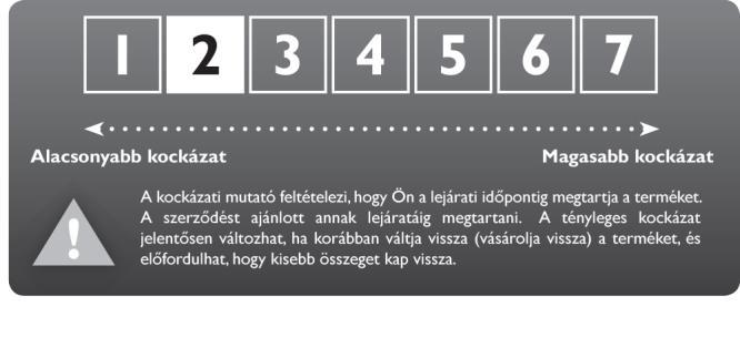 Az összesített kockázati mutató iránymutatást ad e termék más termékekhez viszonyított kockázati szintjéről.