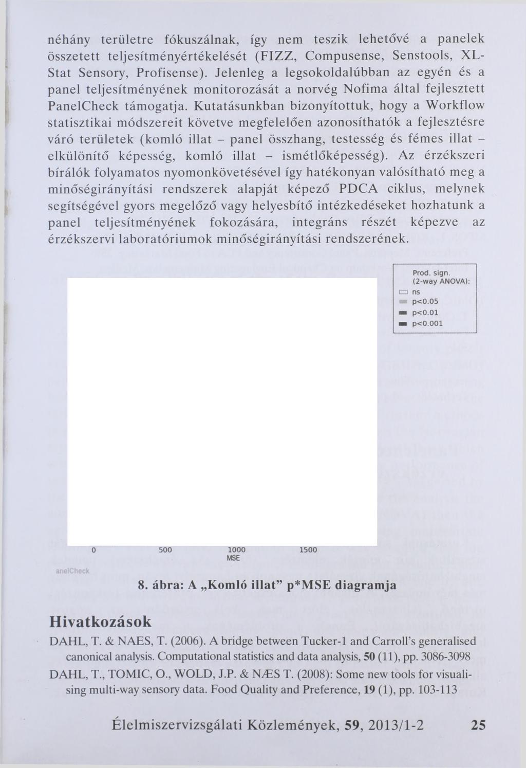 néhány területre fókuszálnak, így nem teszik lehetővé a panelek összetett teljesítményértékelését (FIZZ, Compusense, Senstools, XL- Stat Sensory, Profisense).