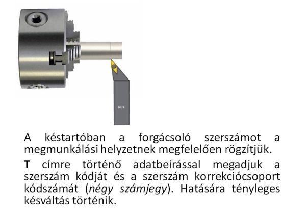XTR* keresztirányú élkorrekció (átmérő méret) ZTR* hosszirányú élkorrekció RTR* csúcssugár