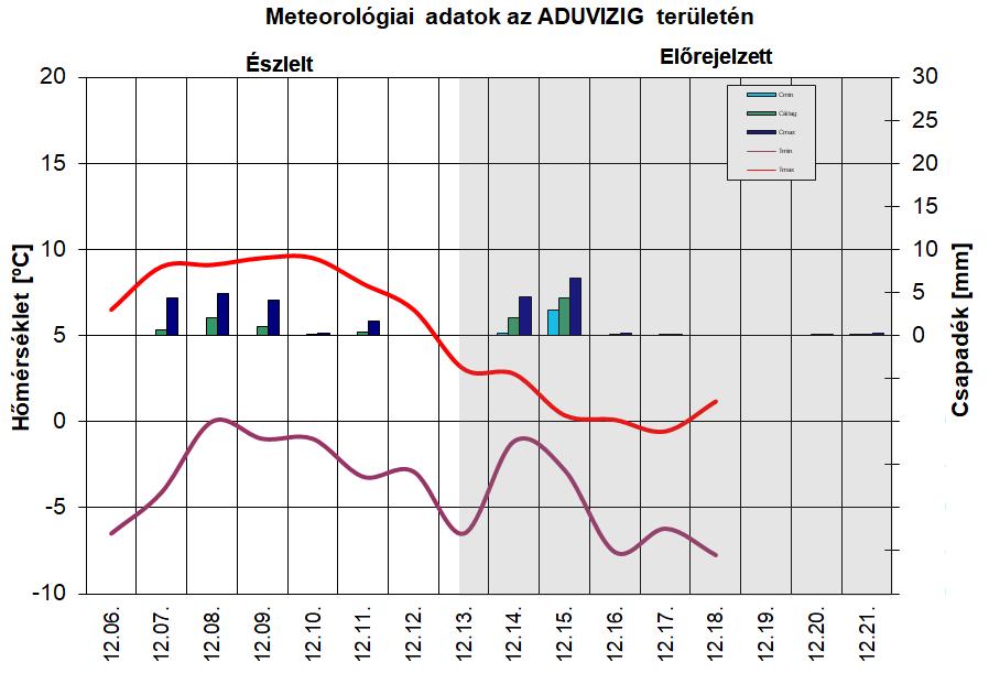 2. BELVÍZRENDSZER 2.1. Vízhozamok alakulása 1.