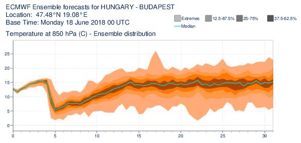 még a holnapi időjárást sem tudjuk 100% bizonyossággal megmondani? 2018.06.24.