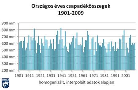 Modellek közelítő jellege: eltérő közelítő módszerek eltérő eredmények 3.