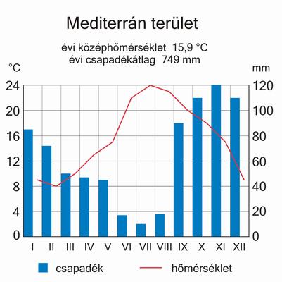 MEDITERRÁN LESZ HAZÁNK ÉGHAJLATA? Szimuláció 1 Szimuláció 2 Szimuláció 3 Nem.