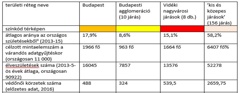 válaszadási hajlandóságot (település-csoportonként 62 és 85 % között) - Egy átlagos társadalmi stáuszt