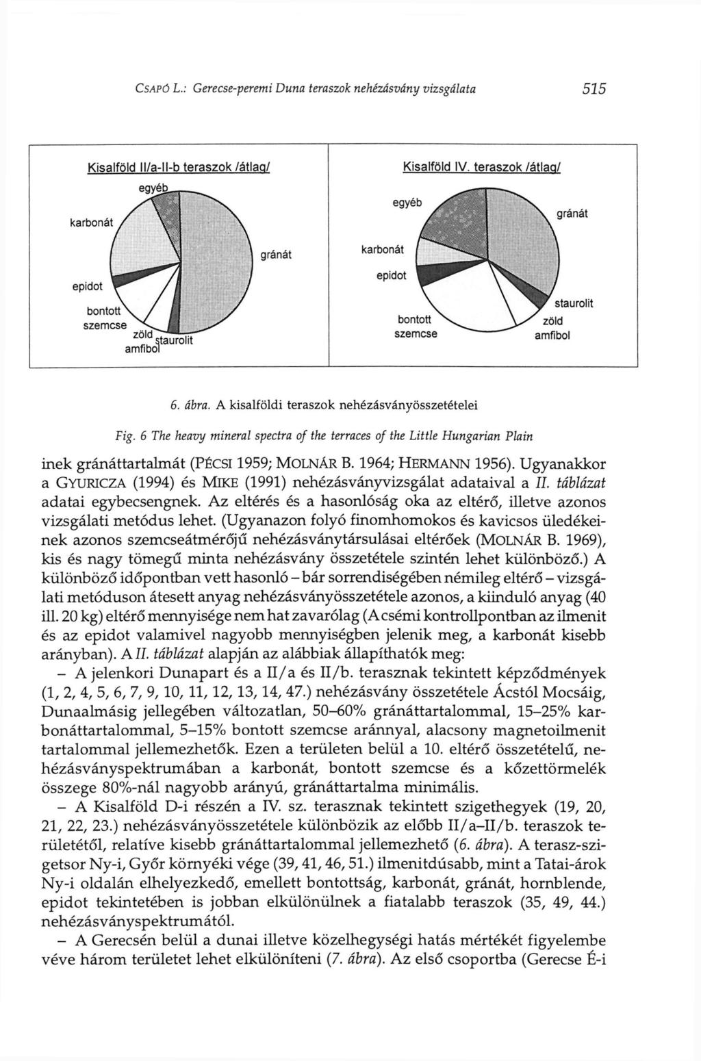 CSAPÓ L.: Gerecse-peremi Duna teraszok nehézásvány vizsgálata 515 Kisalföld ll/a-ll-b teraszok /átlaa/ egyéb* karbonát / \ - Kisalföld IV. teraszok /átlaa/ egyéb j^êêêk \ gránát epidot /.