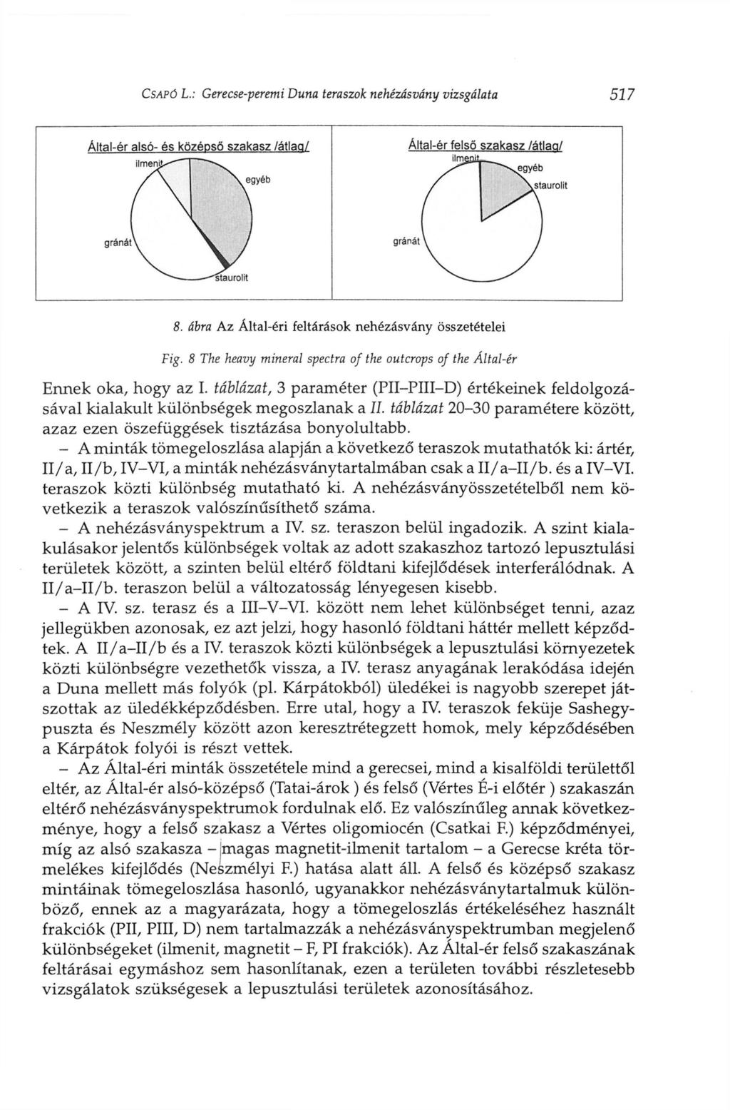 CSAPÓ L.: Gerecse-peremi Duna teraszok nehézásvány vizsgálata 517 Altal-ér alsó- és középső szakasz /átlaa/ Által-ér felső szakasz /átlaa/ / \.