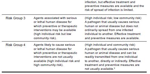 Institutes of Health Forrás: Biosafety in