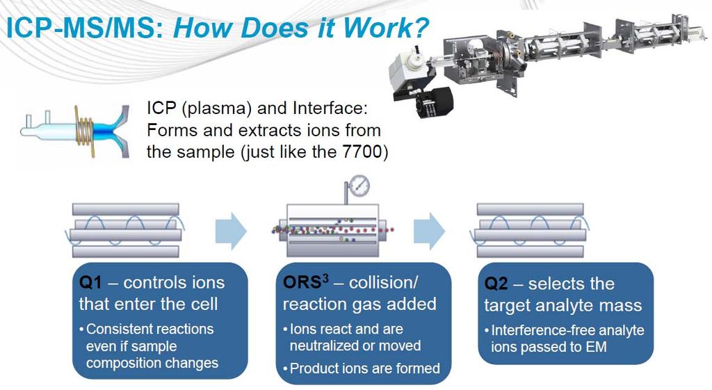 ICP-MS (Agilent